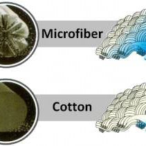 WHERE IS OUR MICROFIBER MADE?