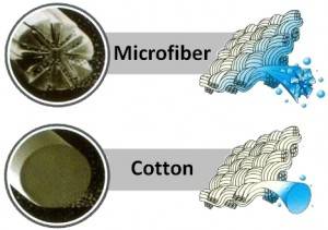 WHERE IS OUR MICROFIBER MADE?